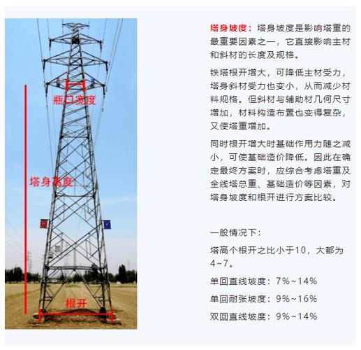 输电铁塔制造技术基础知识